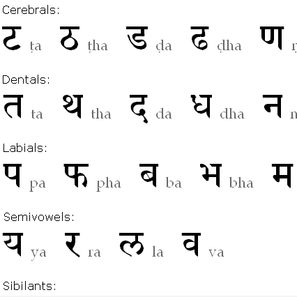 Alphabet Sanscrit