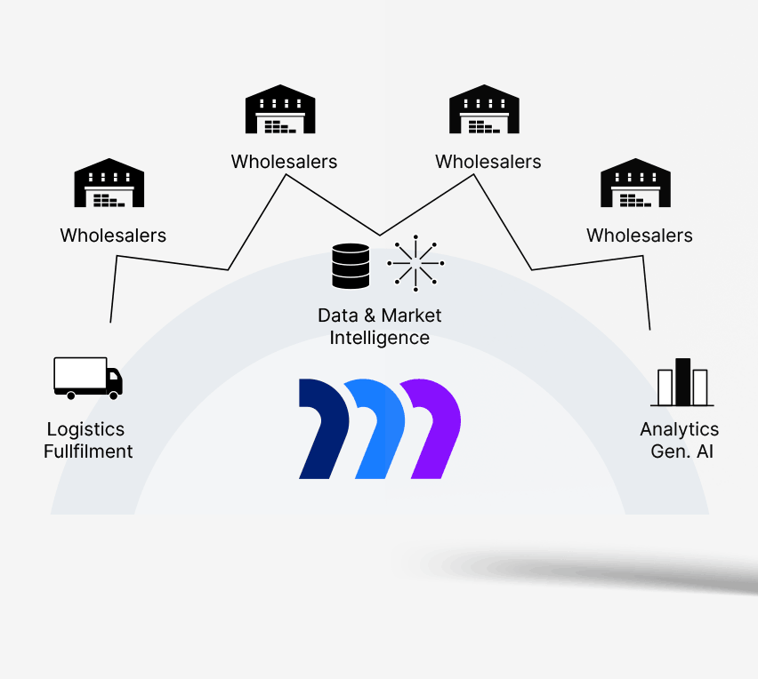 schema process marketparts